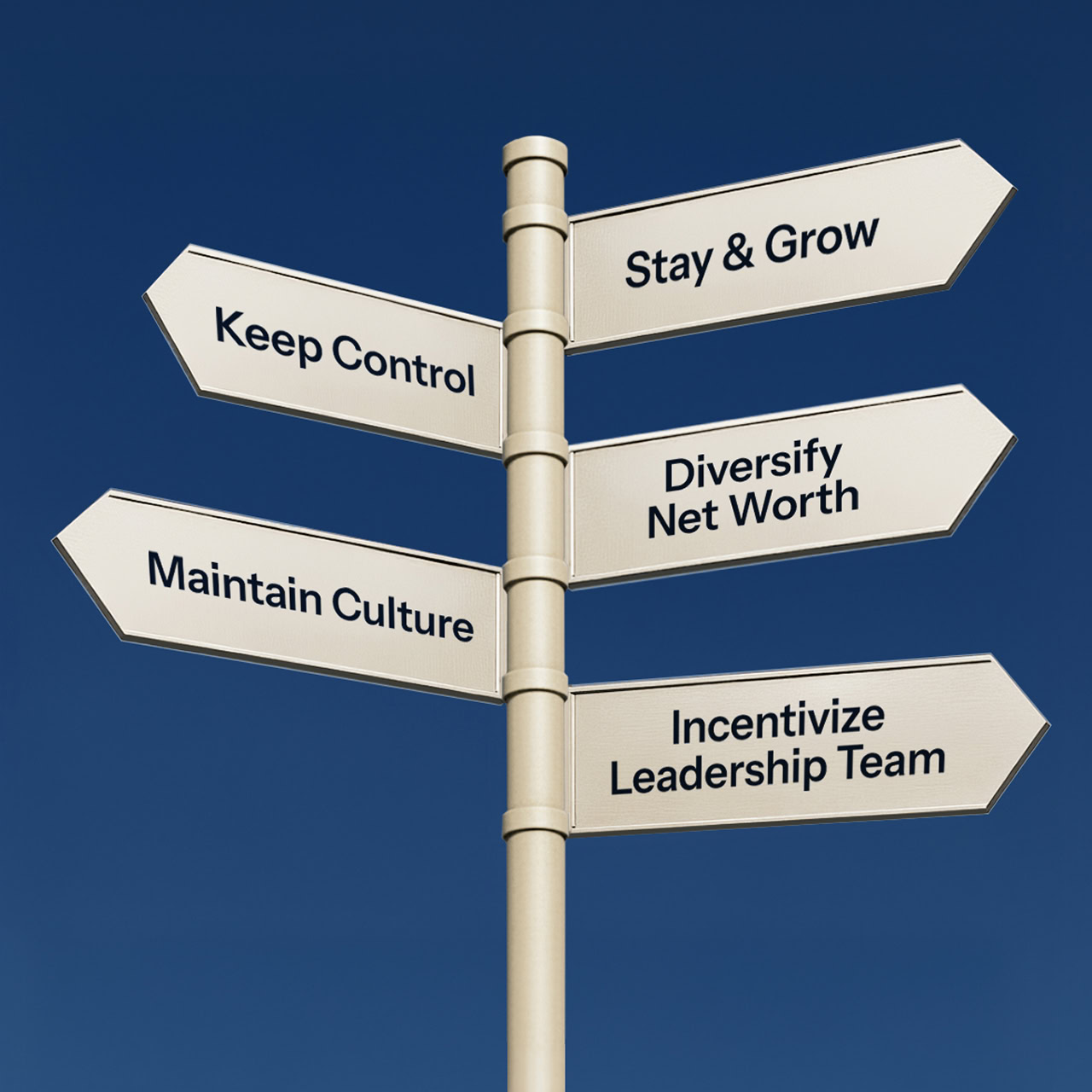 A signpost with five directional signs against a blue sky, labeled: "Keep Control," "Stay & Grow," "Diversify Net Worth," "Maintain Culture," and "Incentivize Leadership Team"—essential guidance for founders.